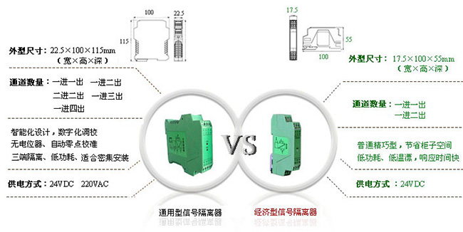 通用型隔離器與經(jīng)濟(jì)型隔離器