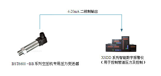 空壓機(jī)專用壓力變送器系統(tǒng)圖