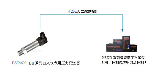 自來(lái)水專用壓力變送器系統(tǒng)圖