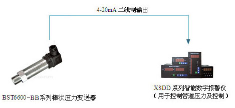 XSDD智能數(shù)字顯示報(bào)警儀系統(tǒng)配套示意圖