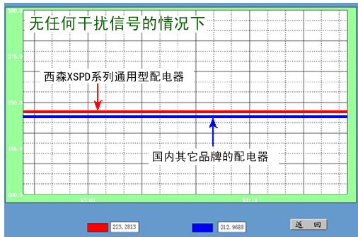 無(wú)任何干擾情況下