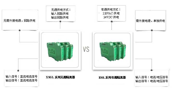 XSGL系列無源隔離器與有源隔離器的區(qū)別