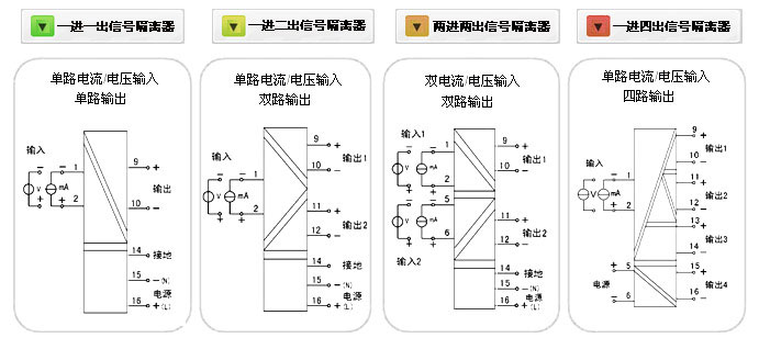 信號(hào)隔離器接線圖