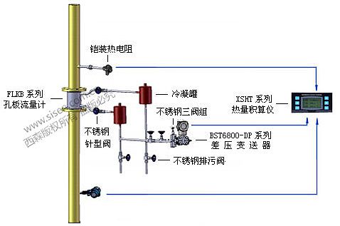 導熱油爐熱量計量系統(tǒng)安裝