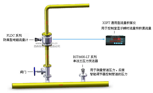 電磁流量計(jì)安裝示意圖