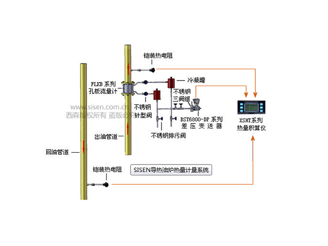 導熱油爐熱量計量系統(tǒng)
