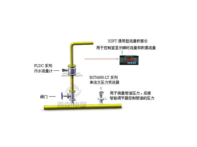 污水流量計量系統(tǒng)