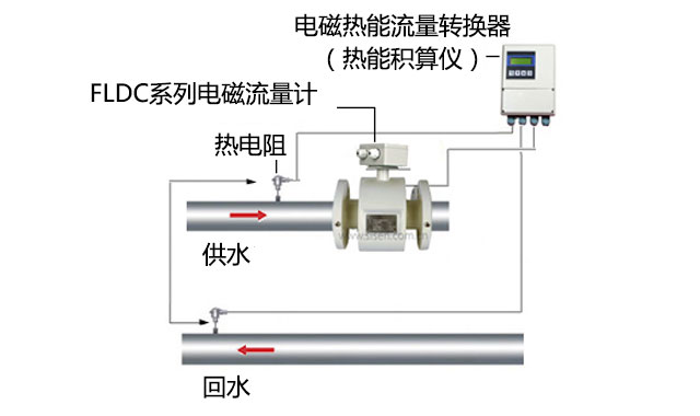 熱水流量計量系統(tǒng)安裝示意圖2