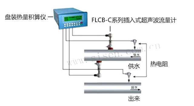 FLCB-C系列插入式超聲波流量計(jì)熱量計(jì)量系統(tǒng)安裝示意圖
