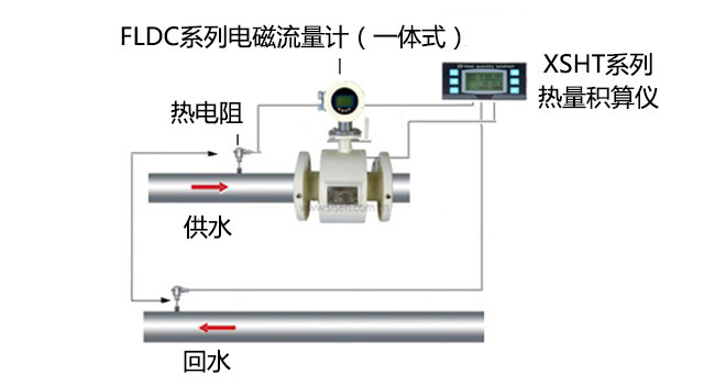 電磁流量計(jì)安裝示意圖