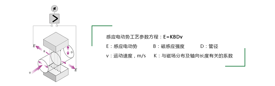 FLDC分體式電磁流量計(jì)
