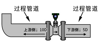 西森縮徑型渦街流量計(jì)示意圖