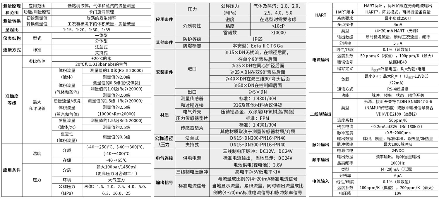 高端款渦街流量計(jì)技術(shù)參數(shù)