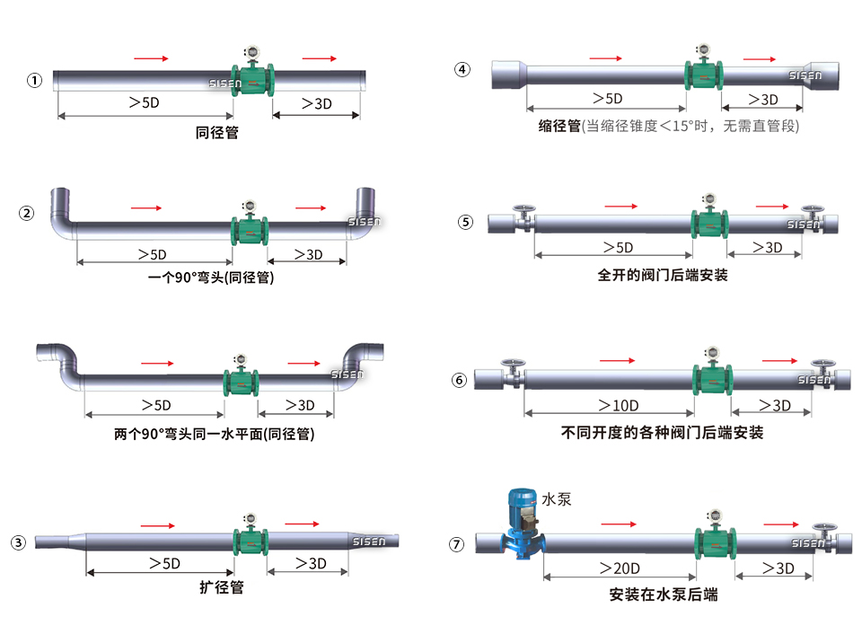 電磁流量計(jì)安裝要求
