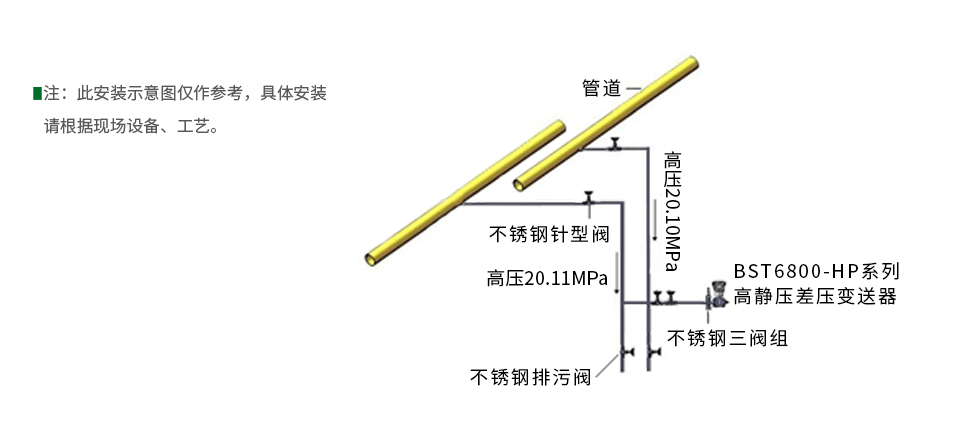 高靜壓差壓變送器安裝示意圖