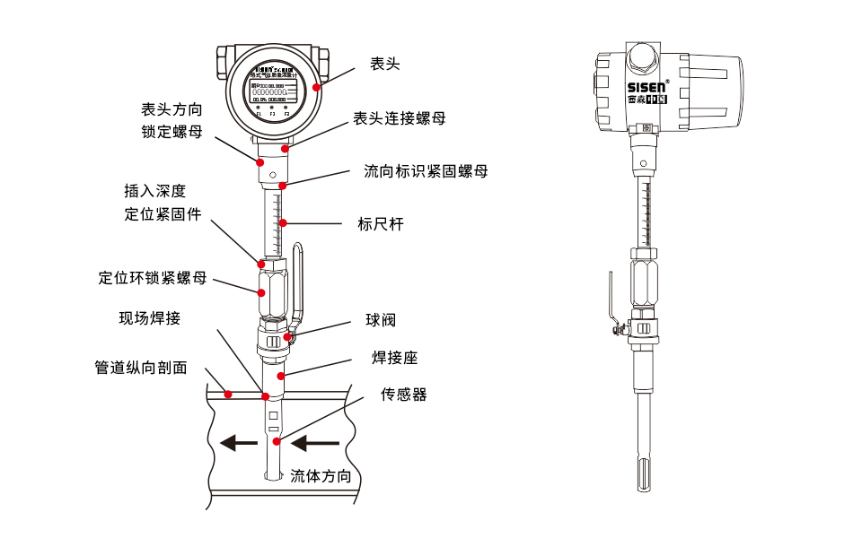 超高溫型熱式氣體質(zhì)量流量計(jì)結(jié)構(gòu)圖
