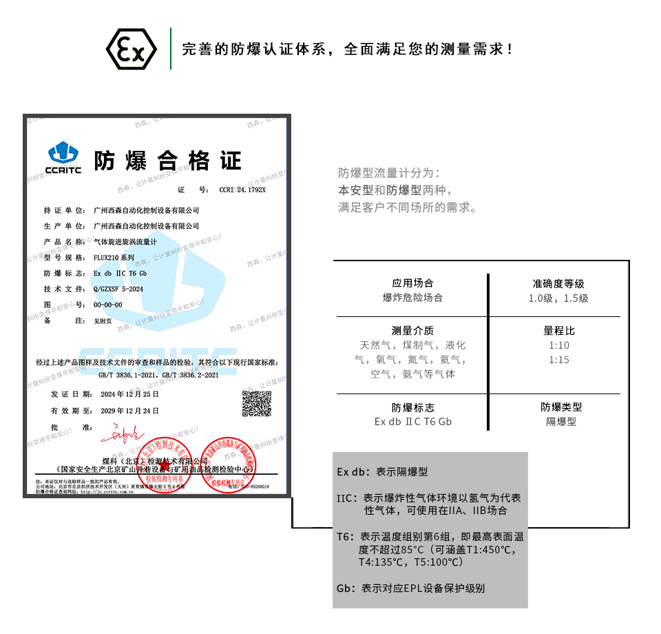 智能旋進(jìn)旋渦流量計防爆證