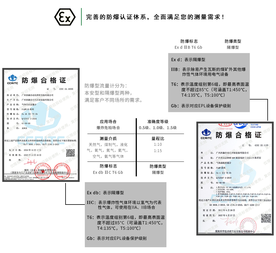 防爆型氣體渦輪流量計防爆認(rèn)證