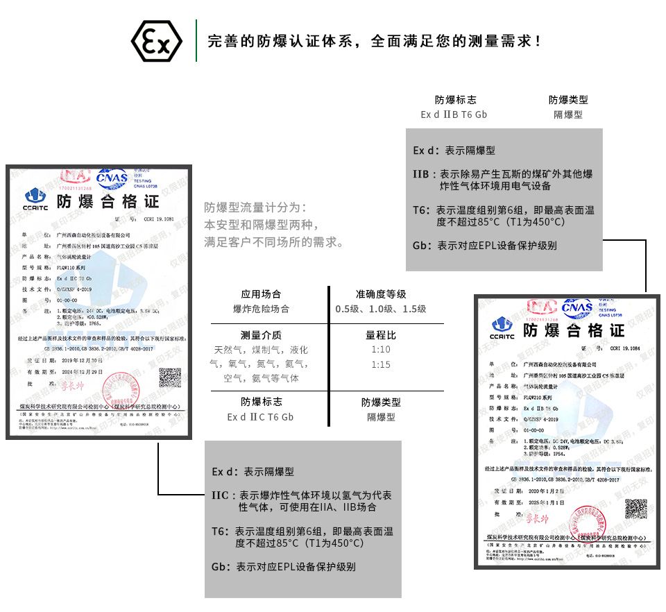 不銹鋼氣體渦輪流量計(jì)防爆認(rèn)證