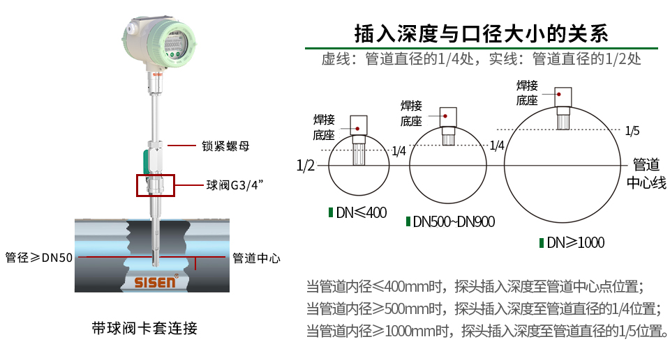 插入式熱式氣體質(zhì)量流量計卡套連接
