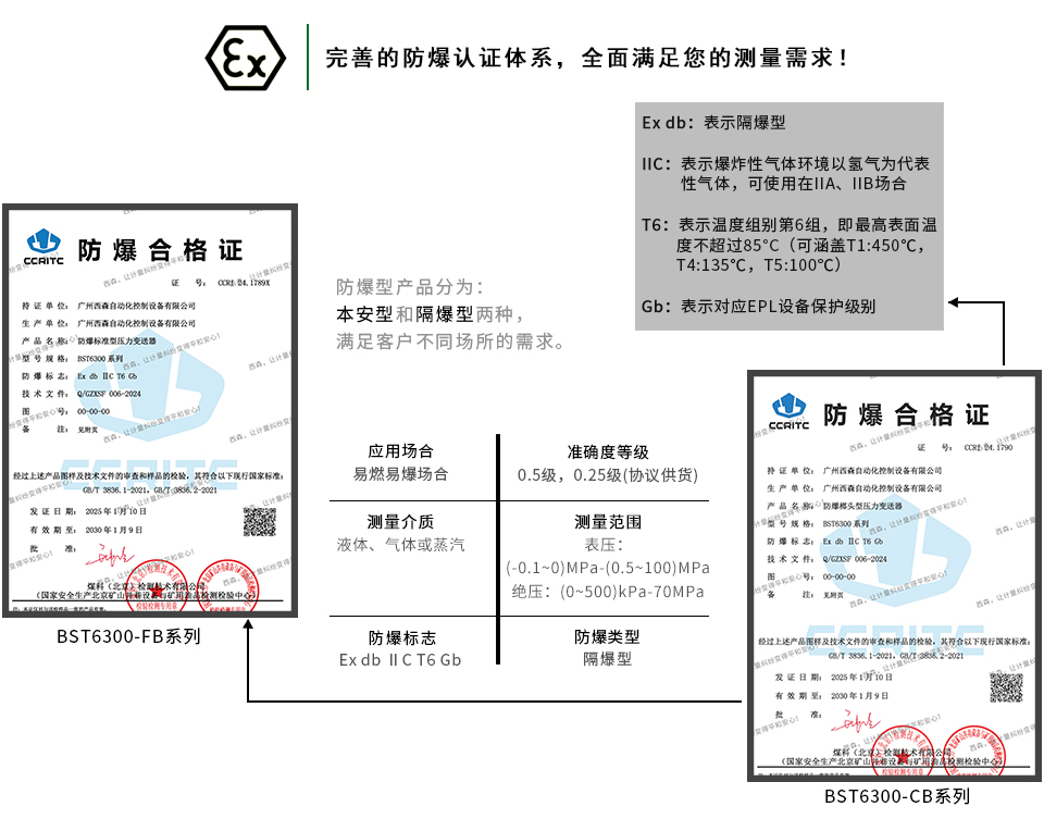 防爆型壓力變送器防爆認證
