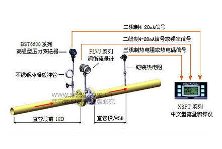 西森蒸汽計量系統(tǒng)
